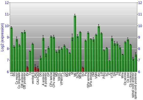 Multi-state expression graph