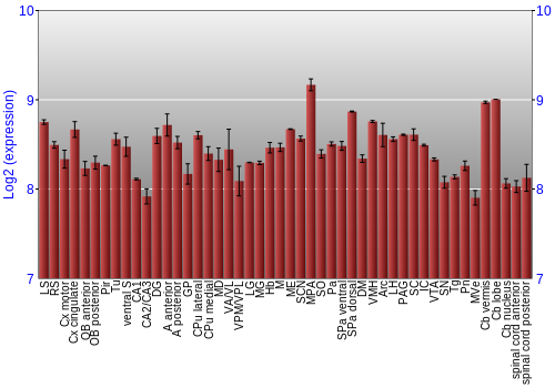Multi-state expression graph