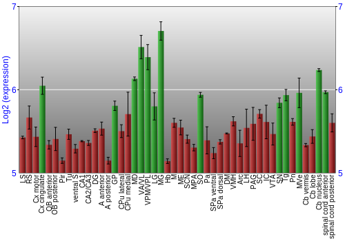 Multi-state expression graph