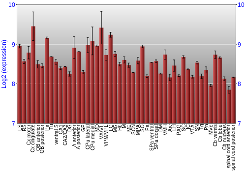 Multi-state expression graph