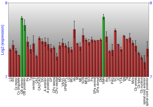 Multi-state expression graph