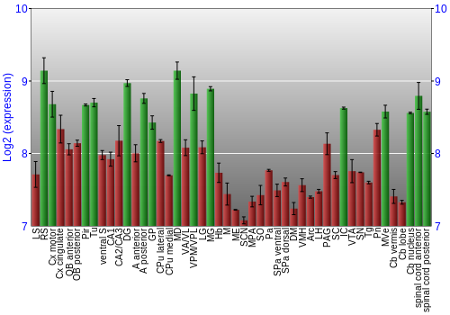 Multi-state expression graph