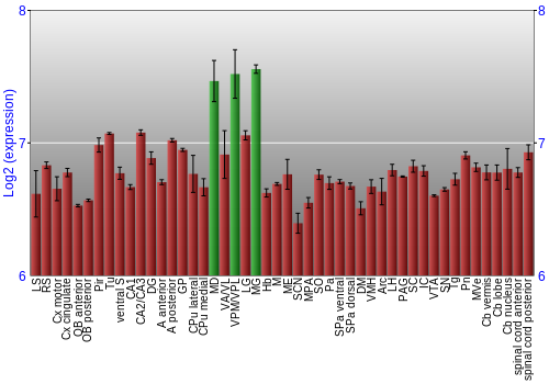 Multi-state expression graph