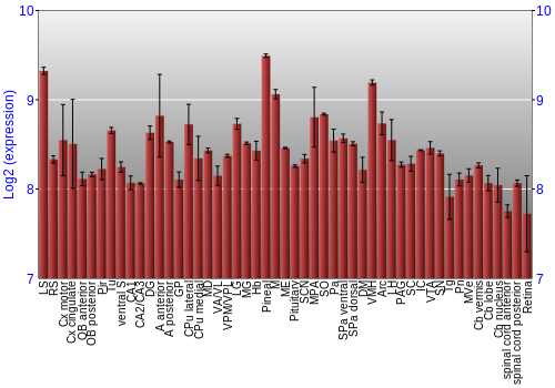 Expression graph