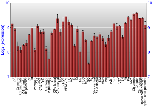 Multi-state expression graph