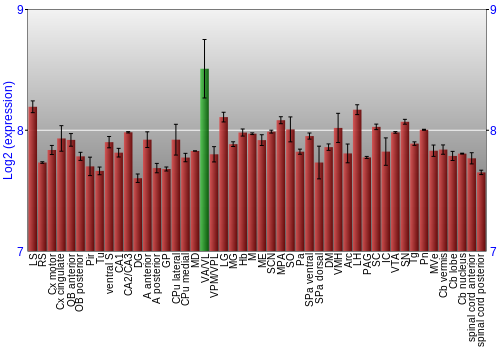 Multi-state expression graph