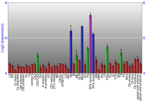 Multi-state expression graph