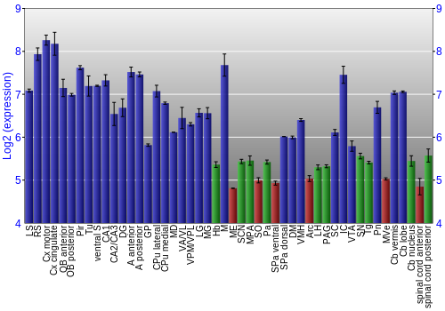 Multi-state expression graph