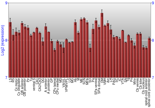 Multi-state expression graph