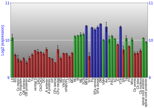 Multi-state expression graph