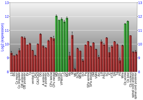 Multi-state expression graph
