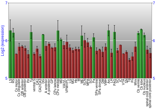 Multi-state expression graph