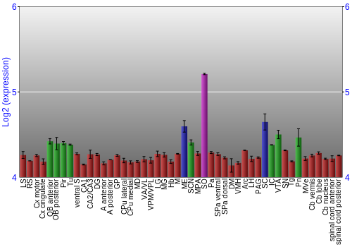 Multi-state expression graph