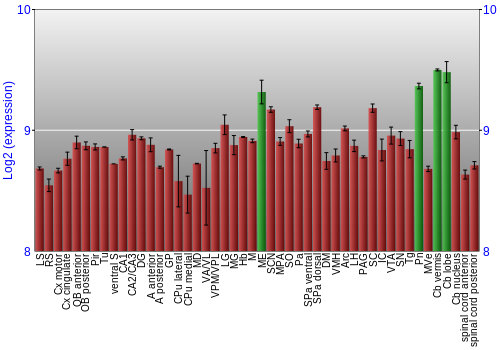 Multi-state expression graph