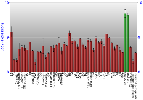 Multi-state expression graph
