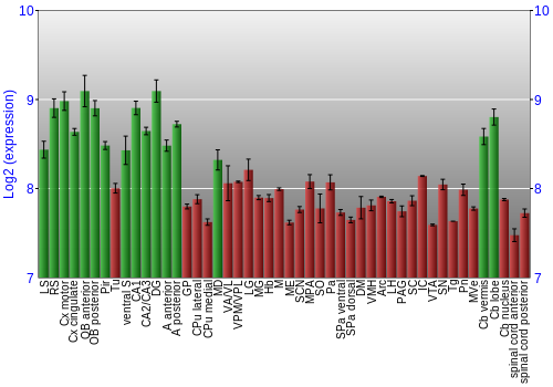 Multi-state expression graph