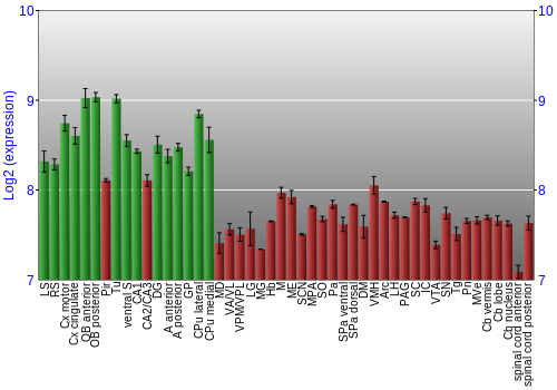 Multi-state expression graph