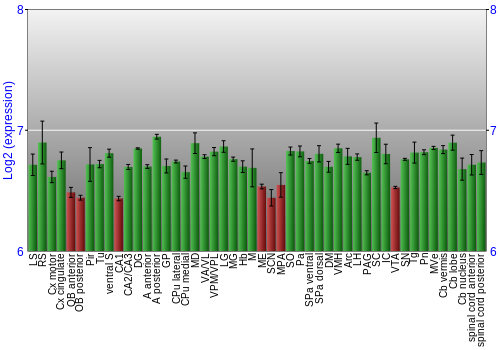 Multi-state expression graph
