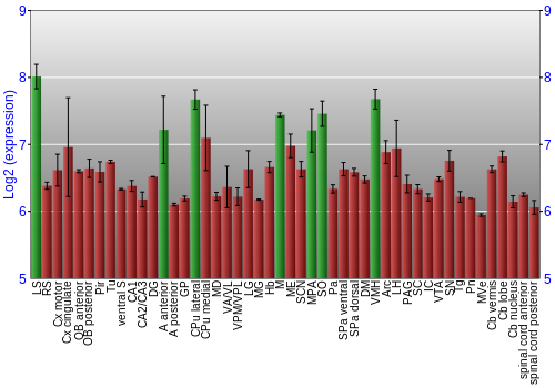 Multi-state expression graph