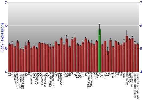 Multi-state expression graph