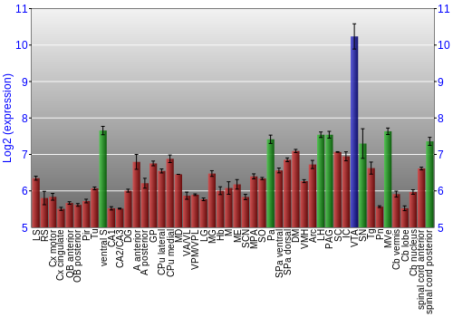 Multi-state expression graph