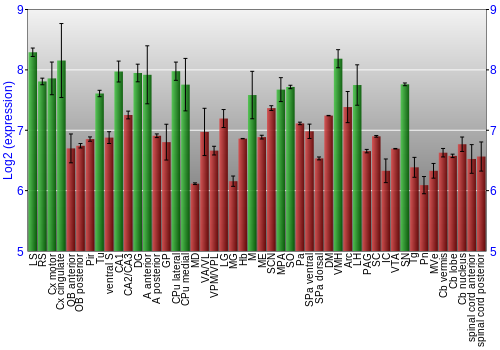 Multi-state expression graph