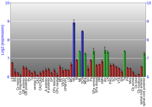Multi-state expression graph