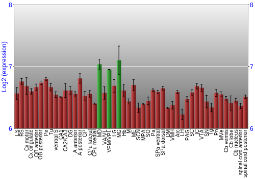 Multi-state expression graph