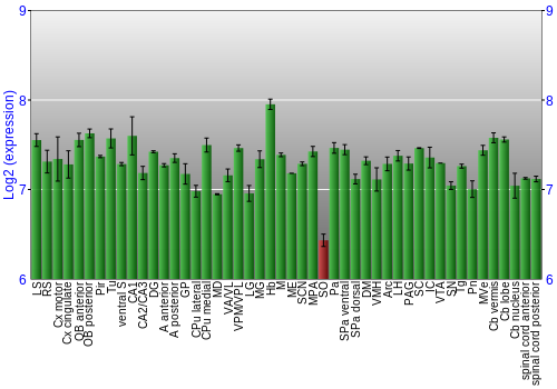 Multi-state expression graph