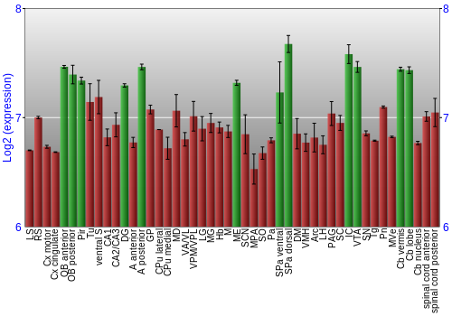 Multi-state expression graph