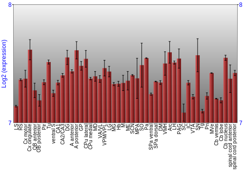 Multi-state expression graph