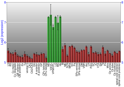 Multi-state expression graph