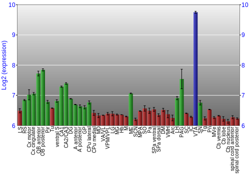Multi-state expression graph