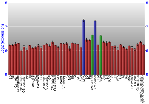 Multi-state expression graph