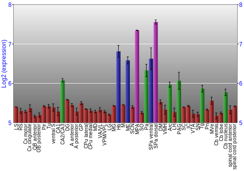 Multi-state expression graph