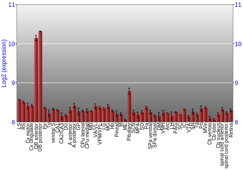 Expression graph