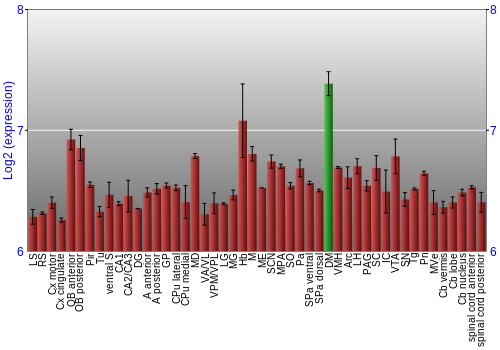 Multi-state expression graph