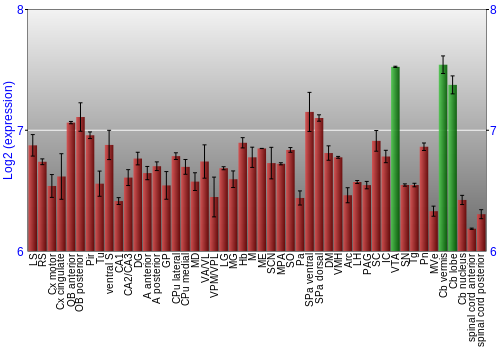 Multi-state expression graph