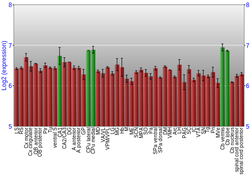 Multi-state expression graph