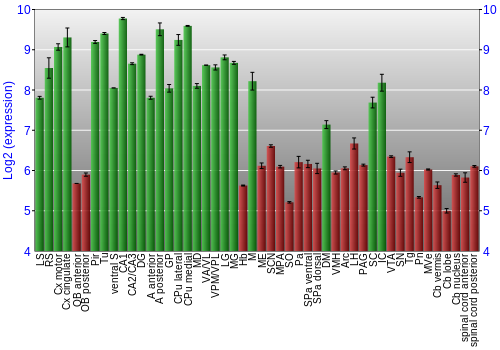 Multi-state expression graph
