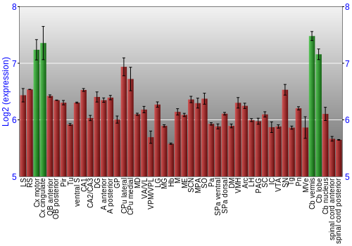 Multi-state expression graph