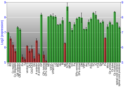Multi-state expression graph