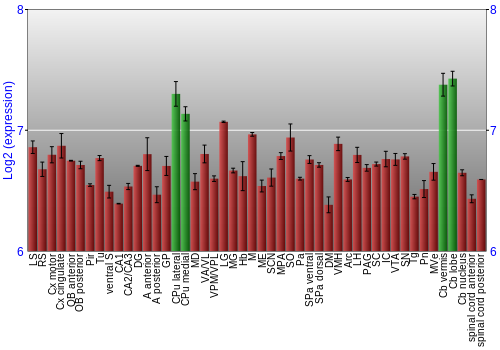 Multi-state expression graph