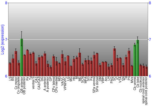 Multi-state expression graph