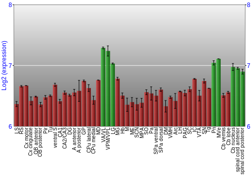 Multi-state expression graph