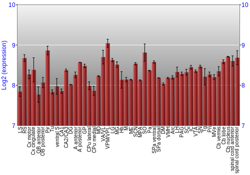 Multi-state expression graph