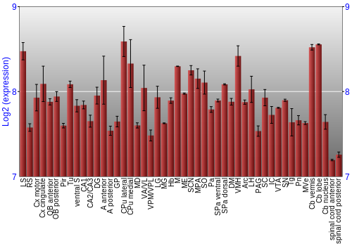Multi-state expression graph