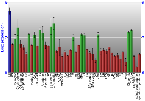 Multi-state expression graph