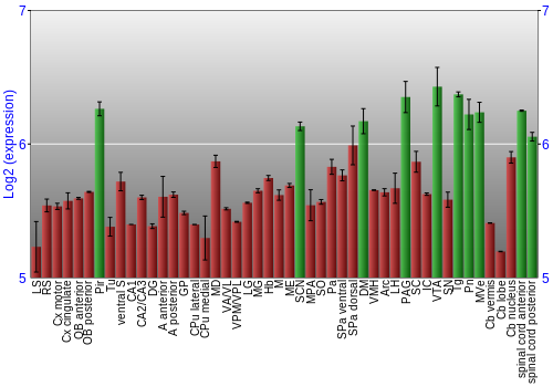 Multi-state expression graph