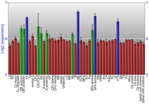 Multi-state expression graph